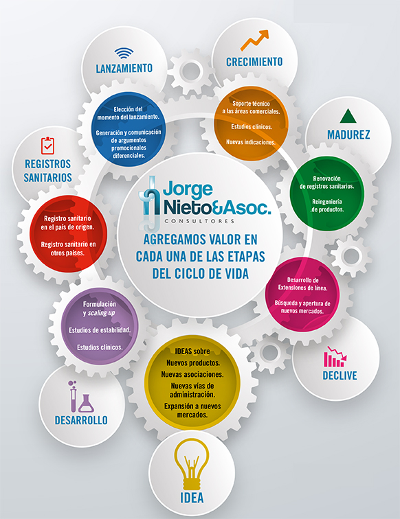 servicios